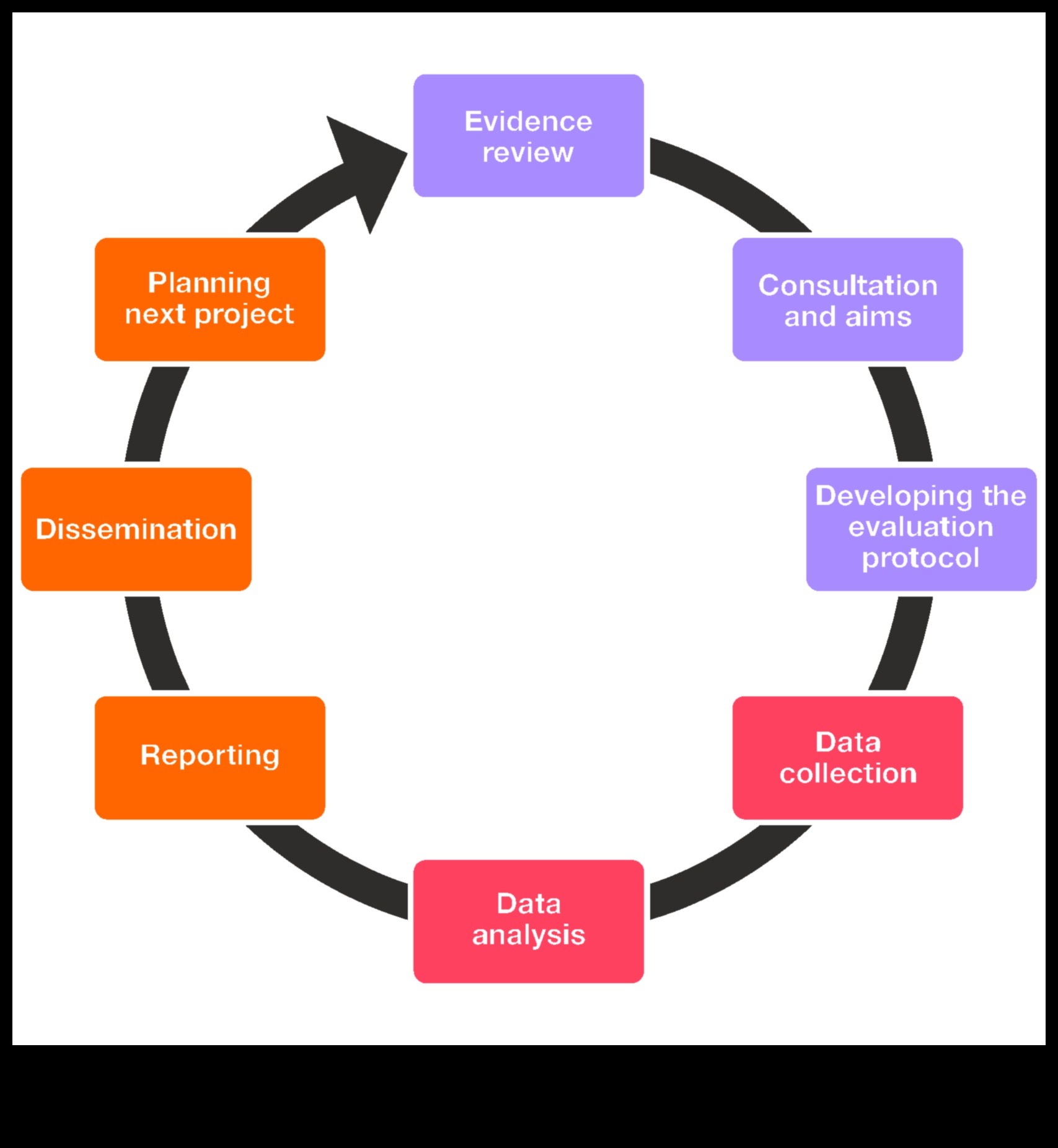 הערכות יצירתיות: אמנות חקר העיצוב באמצעות ביקורת