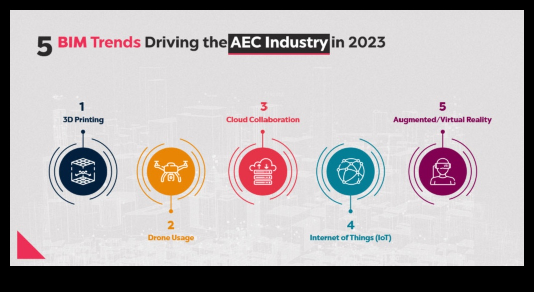 פתרונות מהפכה: מגמות וטכניקות בחדשנות עיצובית