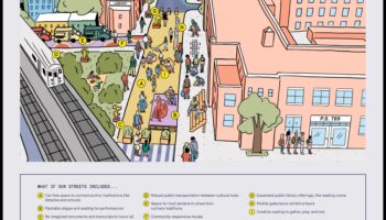 באילו דרכים גורמים תרבותיים מעצבים את עיצוב הנופים העירוניים?