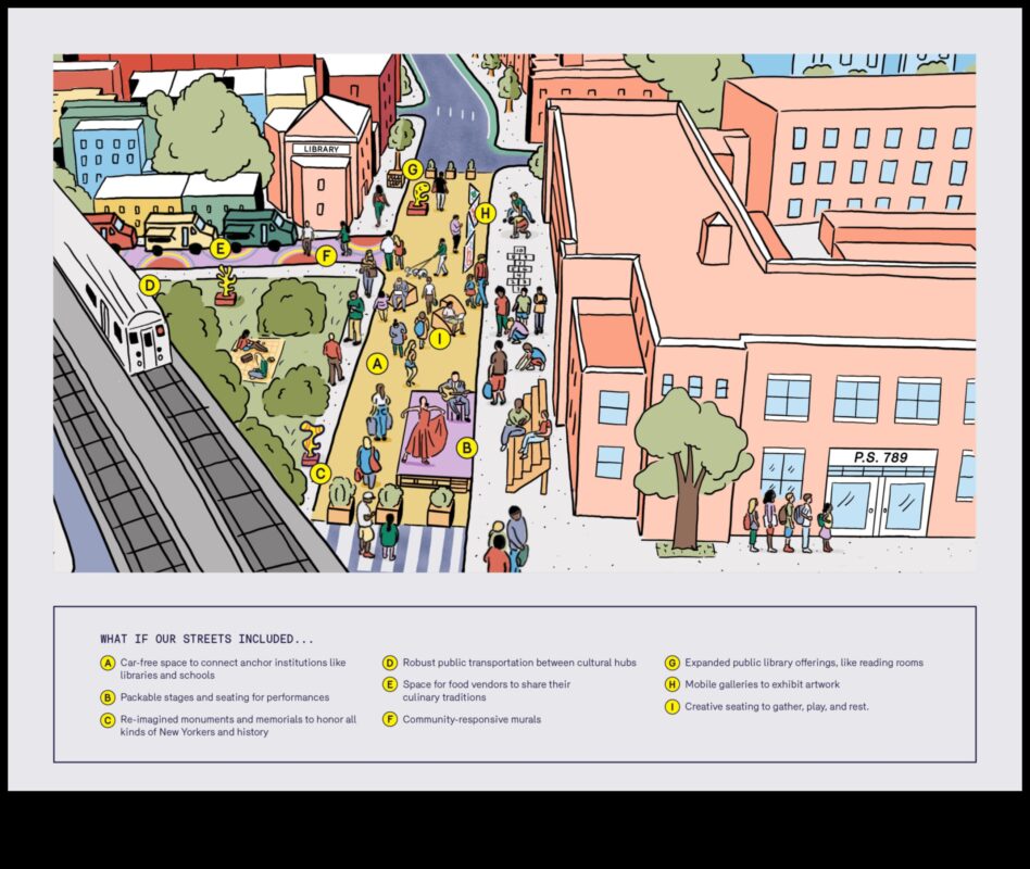 באילו דרכים גורמים תרבותיים מעצבים את עיצוב הנופים העירוניים?